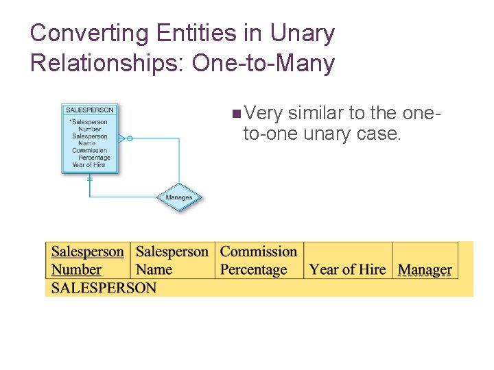 Converting Entities in Unary Relationships: One-to-Many n Very similar to the oneto-one unary case. Converting Entities in Unary Relationships: One-to-Many n Very similar to the oneto-one unary case.