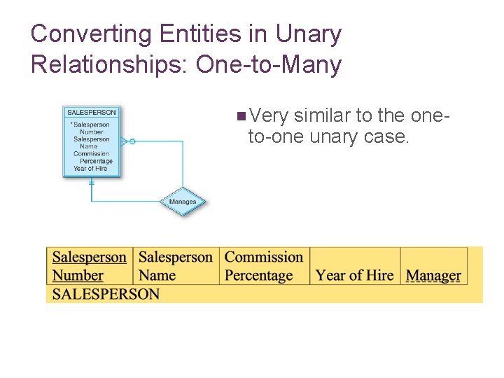 Converting Entities in Unary Relationships: One-to-Many n Very similar to the oneto-one unary case.