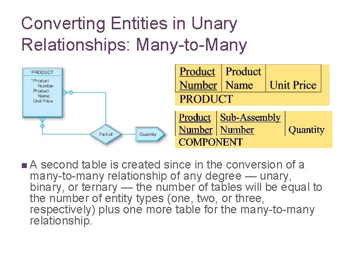 Converting Entities in Unary Relationships: Many-to-Many n. A second table is created since in