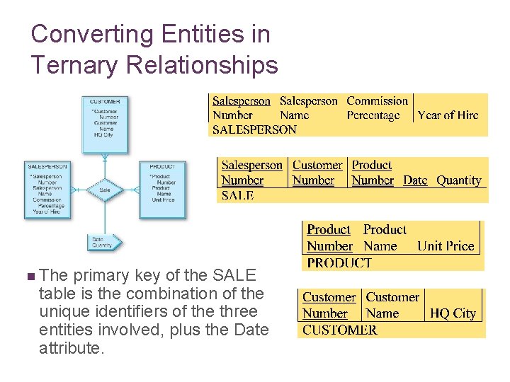 Converting Entities in Ternary Relationships n The primary key of the SALE table is