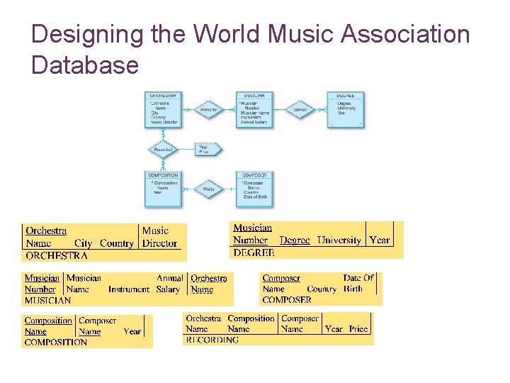 Designing the World Music Association Database 7 -36 
