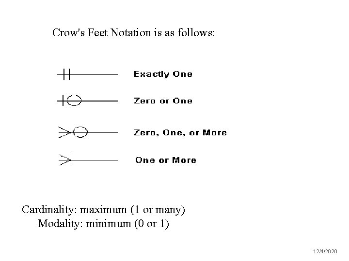Crow's Feet Notation is as follows: Cardinality: maximum (1 or many) Modality: minimum (0