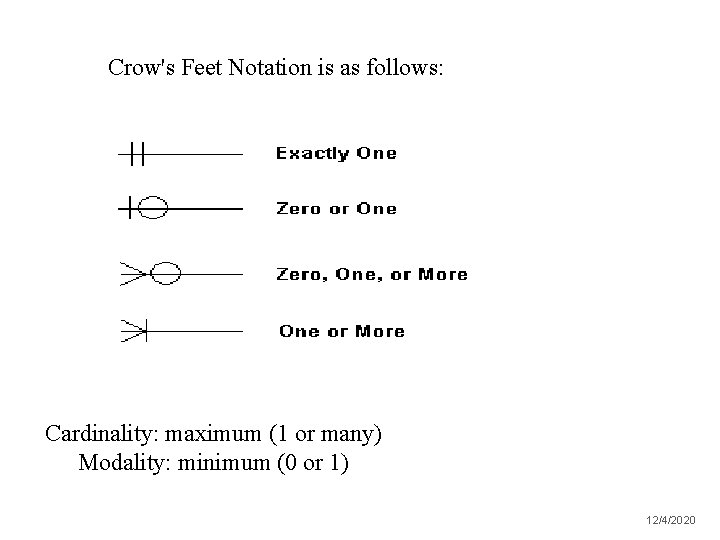Crow's Feet Notation is as follows: Cardinality: maximum (1 or many) Modality: minimum (0 Crow's Feet Notation is as follows: Cardinality: maximum (1 or many) Modality: minimum (0