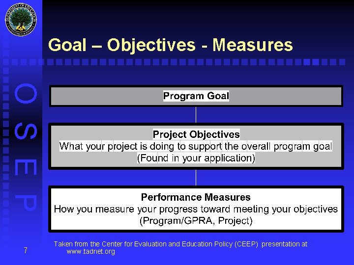 Goal – Objectives - Measures O S E P 7 Taken from the Center