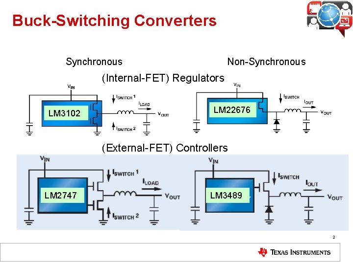 Buck-Switching Converters Synchronous Non-Synchronous (Internal-FET) Regulators LM 3102 LM 22676 (External-FET) Controllers LM 2747 Buck-Switching Converters Synchronous Non-Synchronous (Internal-FET) Regulators LM 3102 LM 22676 (External-FET) Controllers LM 2747