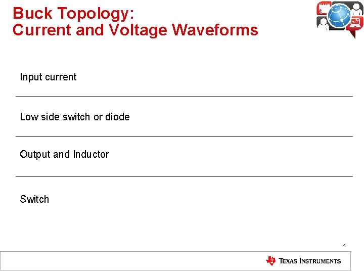 Buck Topology: Current and Voltage Waveforms Input current Low side switch or diode Output