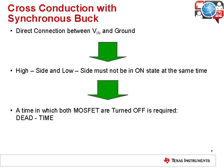 Cross Conduction with Synchronous Buck • Direct Connection between VIN and Ground • High