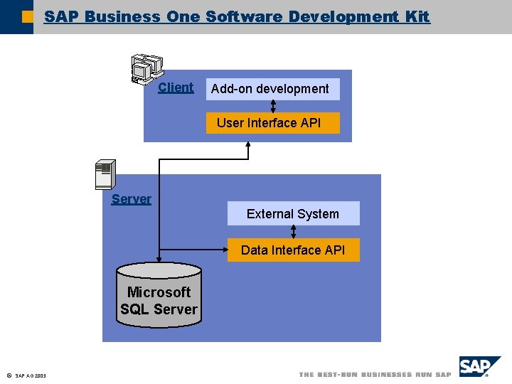 SAP Business One Software Development Kit Client Add-on development User Interface API Server External