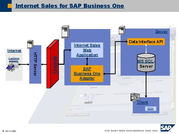 Internet Sales for SAP Business One Customer HTTP Server Internet Firewall Server Internet Sales