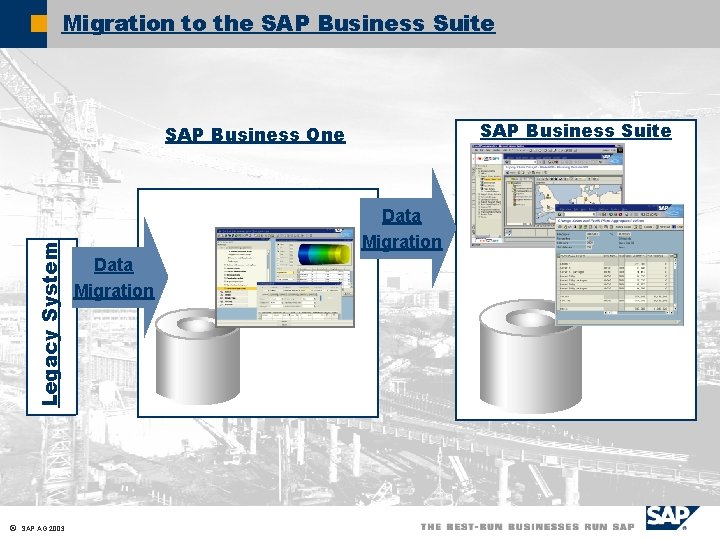 Migration to the SAP Business Suite Legacy System SAP Business One ã SAP AG