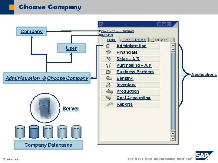 Choose Company SAP Business One Company World of Sports [2004 -6] manager Menu User