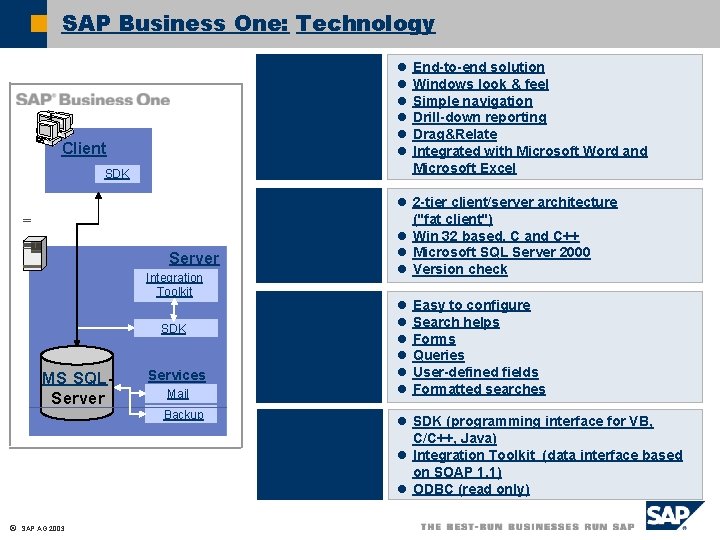 SAP Business One: Technology Easy to Use Client l l l SDK Architecture Server