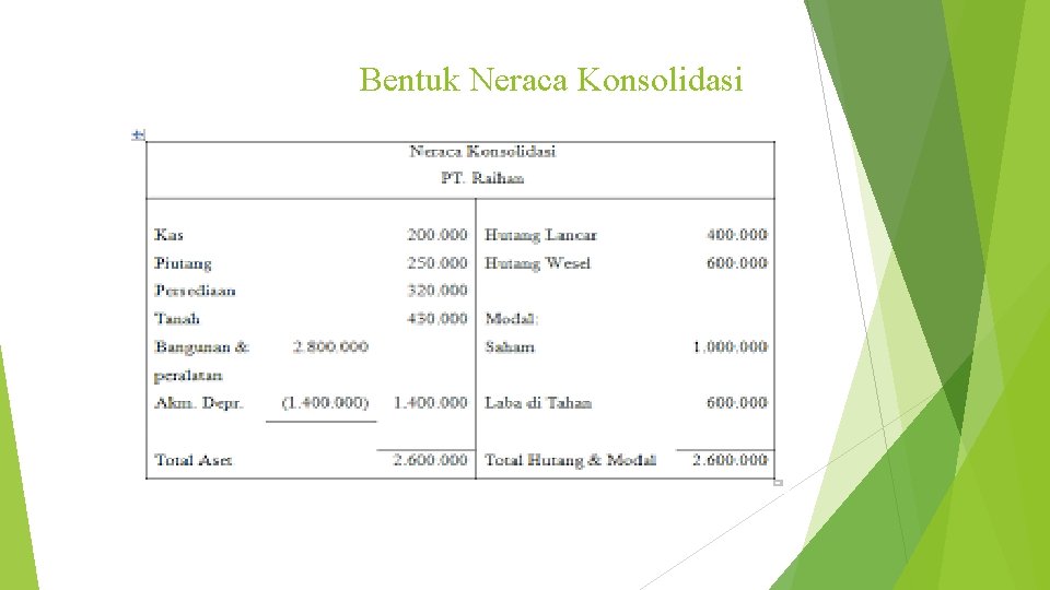 Bentuk Neraca Konsolidasi 