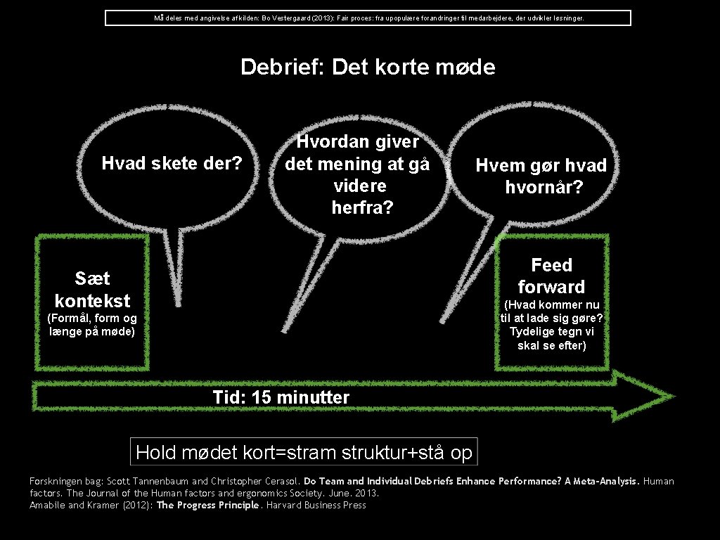 Må deles med angivelse af kilden: Bo Vestergaard (2013): Fair proces: fra upopulære forandringer