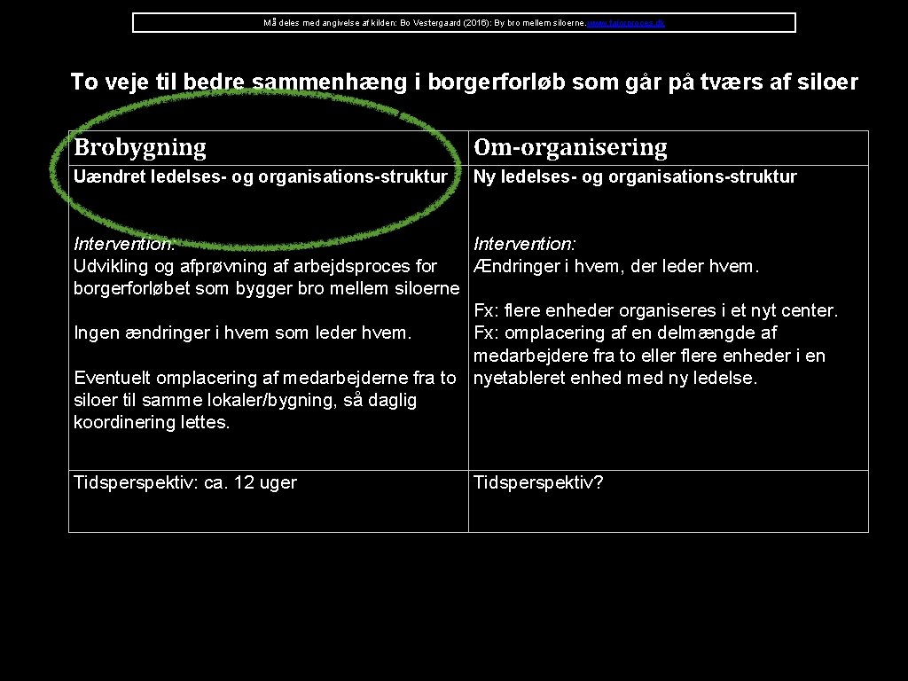 Må deles med angivelse af kilden: Bo Vestergaard (2016): By bro mellem siloerne. www.