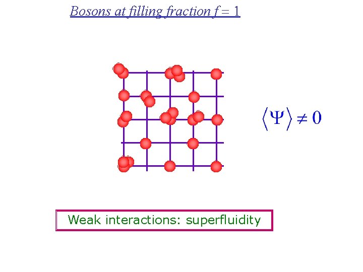 Bosons at filling fraction f = 1 Weak interactions: superfluidity 