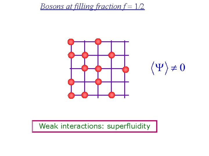 Bosons at filling fraction f = 1/2 Weak interactions: superfluidity 