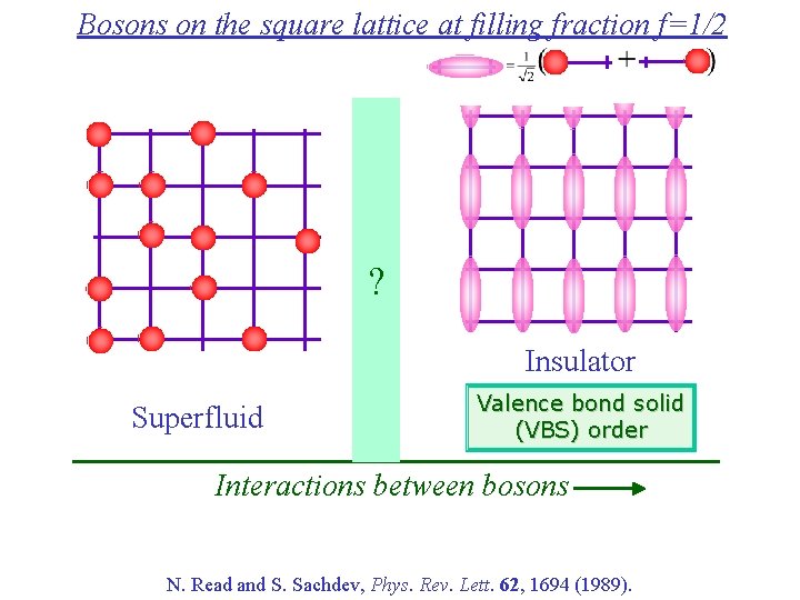 Bosons on the square lattice at filling fraction f=1/2 ? Insulator Superfluid Valence bond