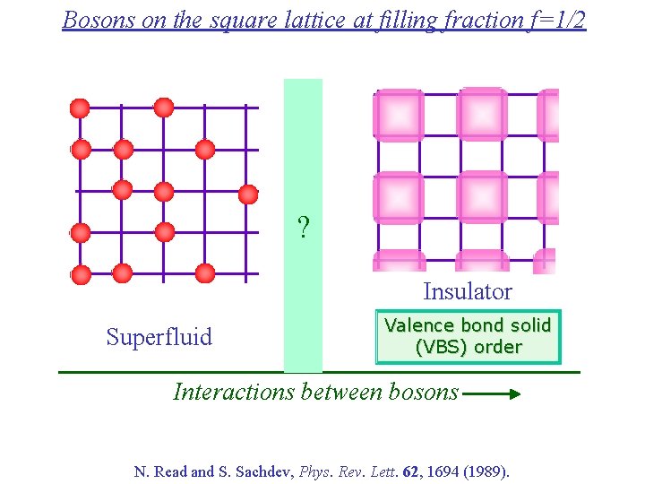 Bosons on the square lattice at filling fraction f=1/2 ? Insulator Superfluid Valence bond