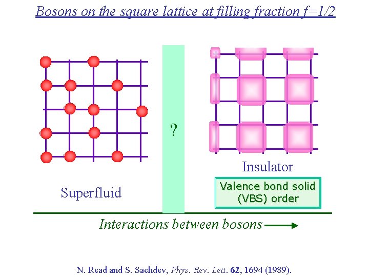 Bosons on the square lattice at filling fraction f=1/2 ? Insulator Superfluid Valence bond