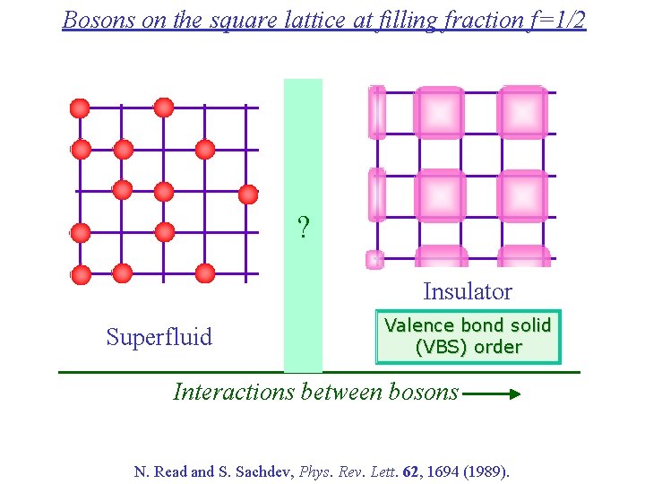 Bosons on the square lattice at filling fraction f=1/2 ? Insulator Superfluid Valence bond