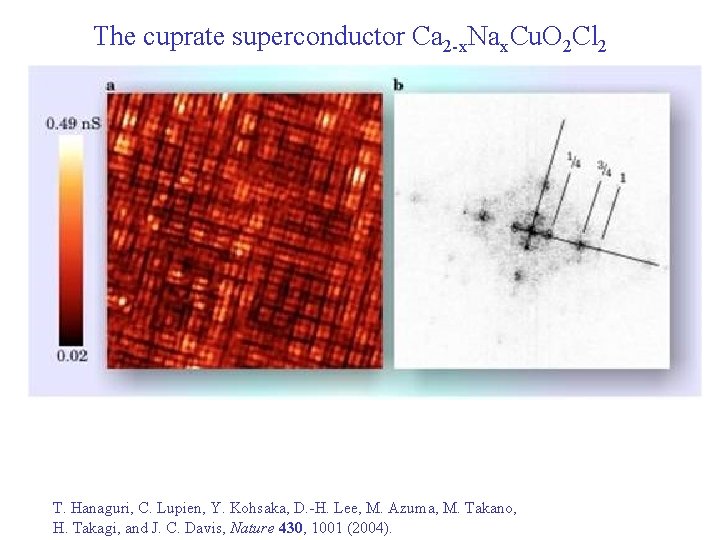 The cuprate superconductor Ca 2 -x. Nax. Cu. O 2 Cl 2 T. Hanaguri,