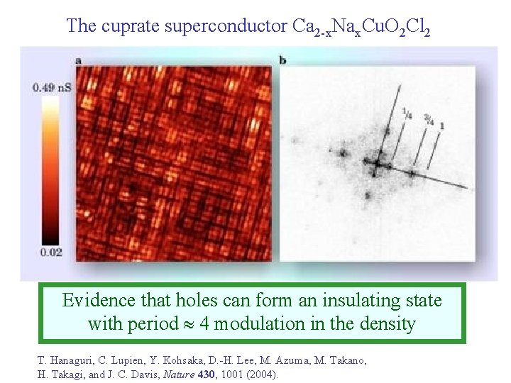The cuprate superconductor Ca 2 -x. Nax. Cu. O 2 Cl 2 Evidence that