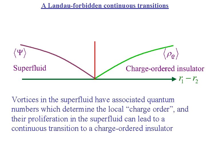 A Landau-forbidden continuous transitions Vortices in the superfluid have associated quantum numbers which determine