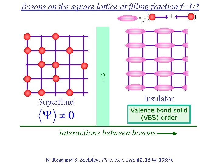 Bosons on the square lattice at filling fraction f=1/2 ? Superfluid Insulator Valence bond