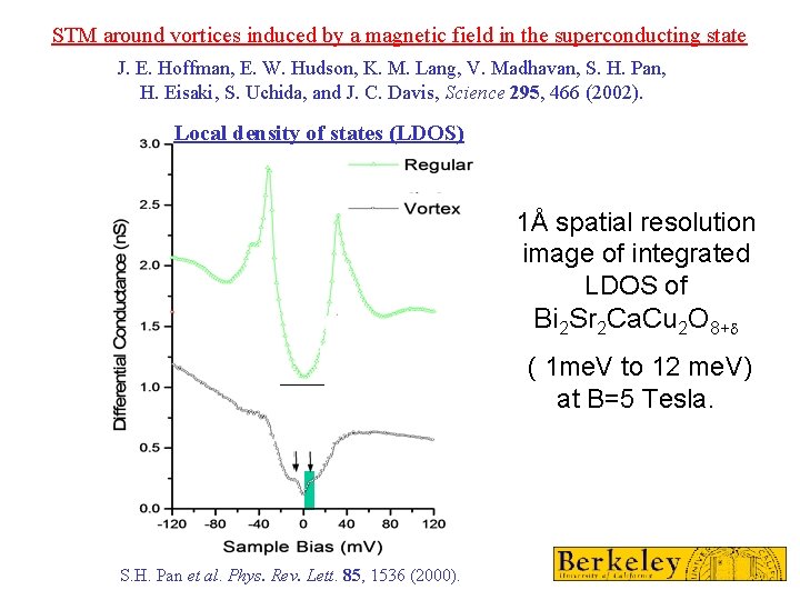 STM around vortices induced by a magnetic field in the superconducting state J. E.
