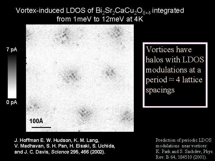 Vortex-induced LDOS of Bi 2 Sr 2 Ca. Cu 2 O 8+d integrated from