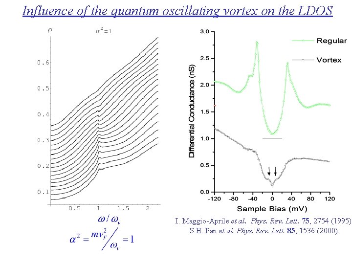 Influence of the quantum oscillating vortex on the LDOS I. Maggio-Aprile et al. Phys.