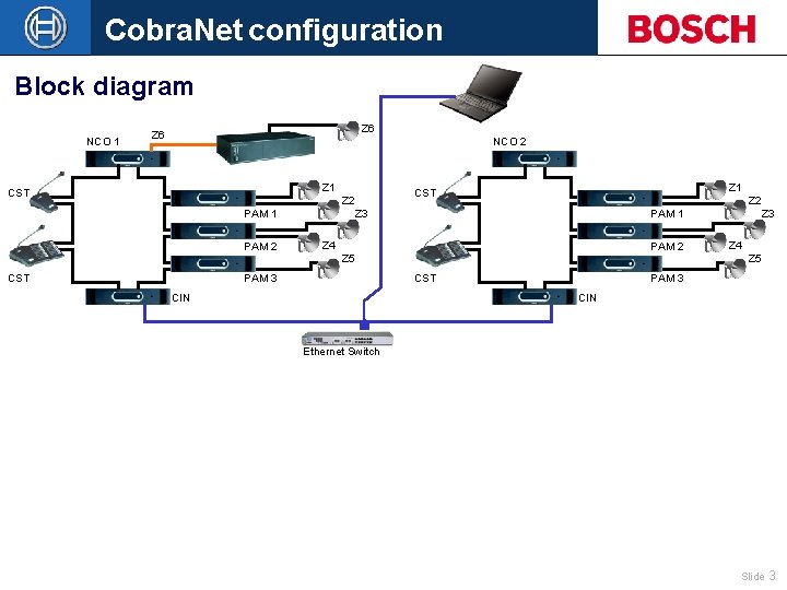 Cobra. Net configuration Block diagram NCO 1 Z 6 NCO 2 Z 1 CST