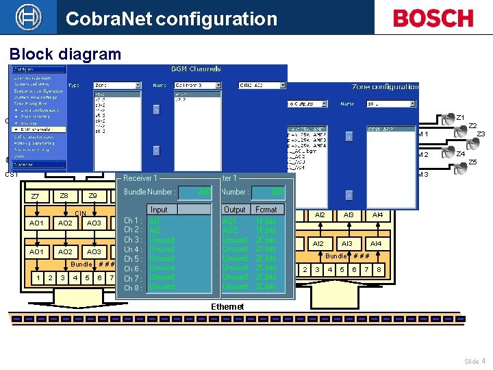 Cobra. Net configuration Block diagram Z 6 NCO 1 NCO 2 Z 1 CST