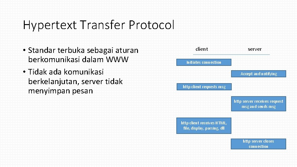 Hypertext Transfer Protocol • Standar terbuka sebagai aturan berkomunikasi dalam WWW • Tidak ada