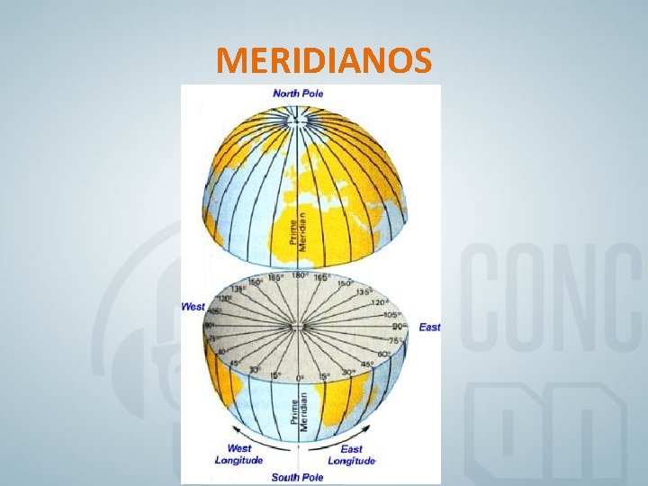 MERIDIANOS 