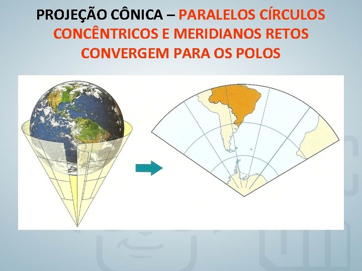 PROJEÇÃO CÔNICA – PARALELOS CÍRCULOS CONCÊNTRICOS E MERIDIANOS RETOS CONVERGEM PARA OS POLOS 