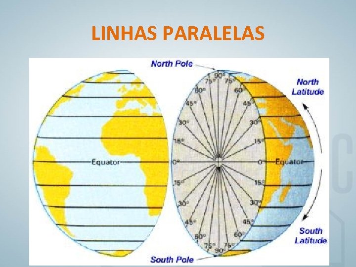 LINHAS PARALELAS 