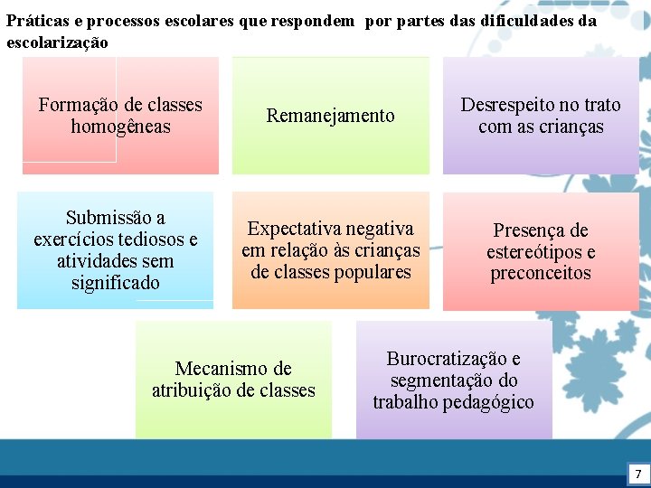 Práticas e processos escolares que respondem por partes das dificuldades da escolarização Formação de