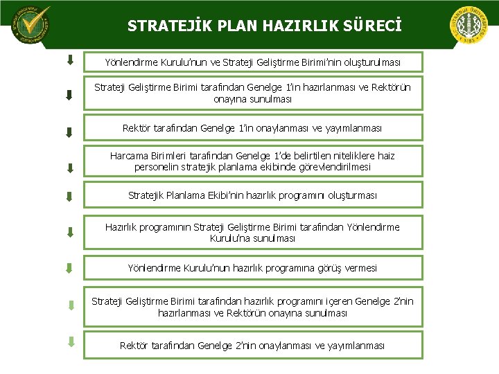 STRATEJİK PLAN HAZIRLIK SÜRECİ Yönlendirme Kurulu’nun ve Strateji Geliştirme Birimi’nin oluşturulması Strateji Geliştirme Birimi