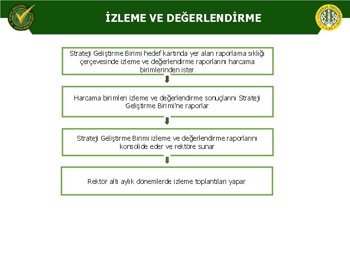 İZLEME VE DEĞERLENDİRME Strateji Geliştirme Birimi hedef kartında yer alan raporlama sıklığı çerçevesinde izleme