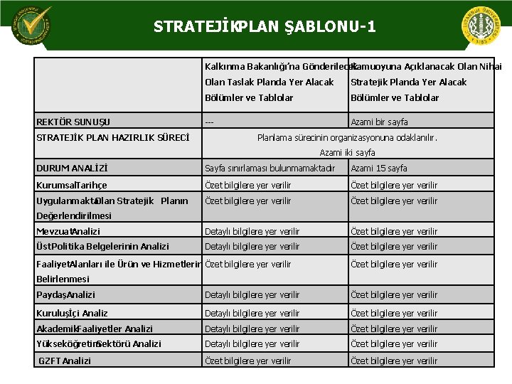 STRATEJİK PLAN ŞABLONU-1 REKTÖR SUNUŞU STRATEJİK PLAN HAZIRLIK SÜRECİ Kalkınma Bakanlığı’na Gönderilecek Kamuoyuna Açıklanacak