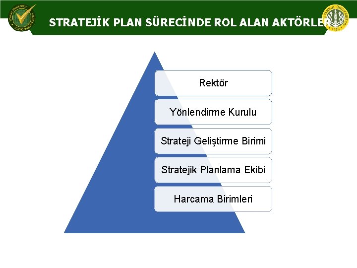 STRATEJİK PLAN SÜRECİNDE ROL ALAN AKTÖRLER Rektör Yönlendirme Kurulu Strateji Geliştirme Birimi Stratejik Planlama