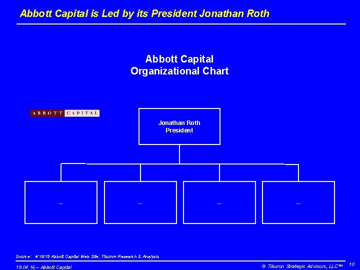 Abbott Capital is Led by its President Jonathan Roth Abbott Capital Organizational Chart Jonathan