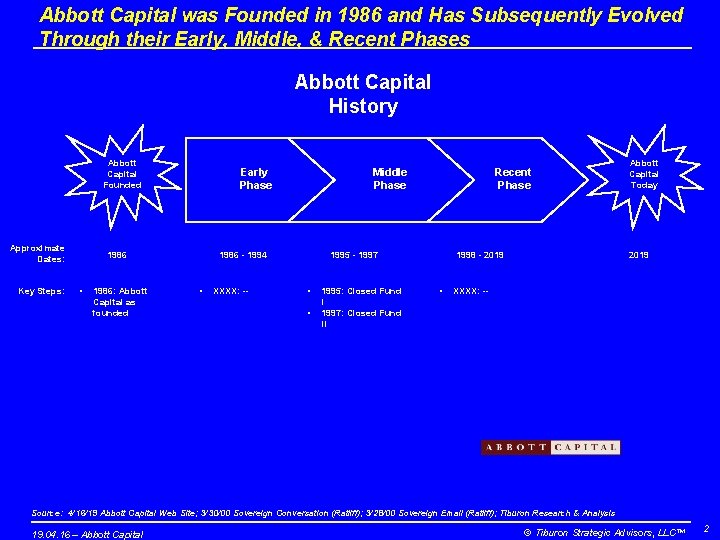Abbott Capital was Founded in 1986 and Has Subsequently Evolved Through their Early, Middle,