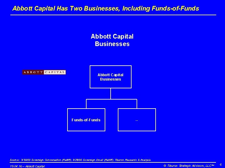 Abbott Capital Has Two Businesses, Including Funds-of-Funds Abbott Capital Businesses Funds-of-Funds -- Source: 3/30/00