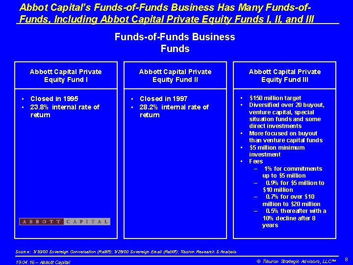 Abbot Capital’s Funds-of-Funds Business Has Many Funds-of. Funds, Including Abbot Capital Private Equity Funds