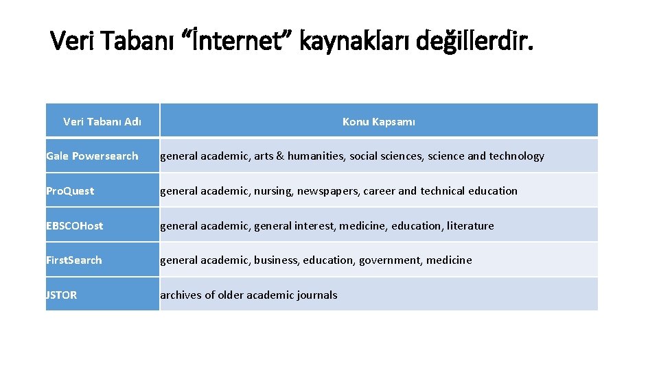 Veri Tabanı “İnternet” kaynakları değillerdir. Veri Tabanı Adı Konu Kapsamı Gale Powersearch general academic,