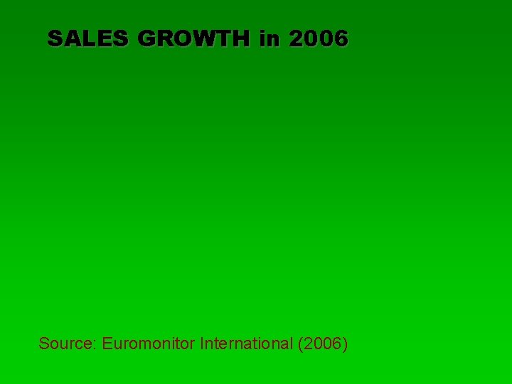SALES GROWTH in 2006 Source: Euromonitor International (2006) 