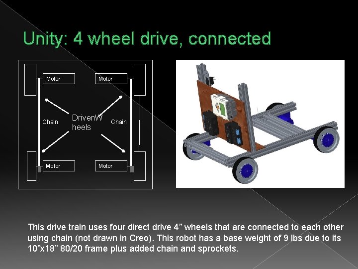 Unity: 4 wheel drive, connected Motor Chain Motor Driven. W heels Chain Motor This